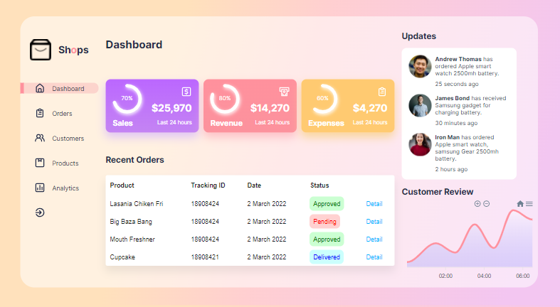 Admin Dashboard & Data Visualization (React)